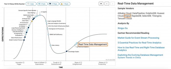 浪潮KaiwuDB 入選 Gartner DBMS '市場(chǎng)指南'及數(shù)據(jù)技術(shù)'成熟度曲線'雙報(bào)告