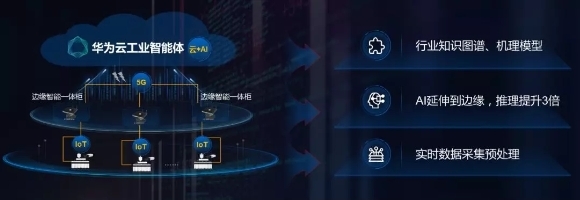 華為云鄧濤 Cloud+AI+5G+IoT新裂變，驅(qū)動(dòng)數(shù)據(jù)處理服務(wù)創(chuàng)造新體驗(yàn)、新應(yīng)用、新產(chǎn)業(yè)