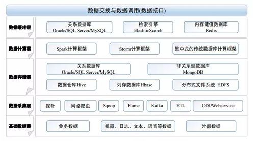 智慧校園中的教育大數(shù)據(jù)治理服務體系 數(shù)據(jù)處理服務的關鍵作用